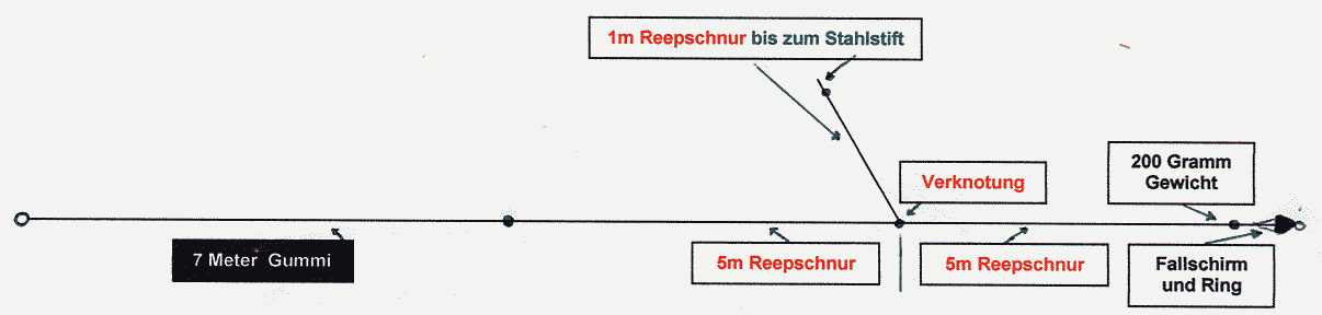 Skizze
